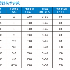 DSF自清洗過(guò)濾器