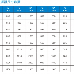 DSY自清洗過濾器