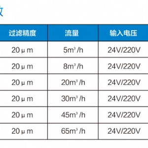 ZCL-1礦用水質(zhì)過濾器