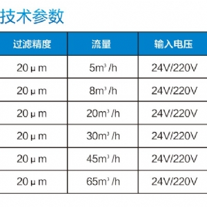 ZCL-2雙通互補過濾器