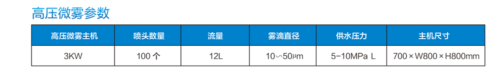 高壓微霧參數(shù)