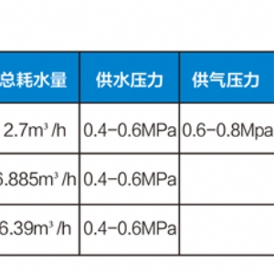 干霧抑塵系統(tǒng)