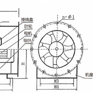 軸流風(fēng)機(jī)